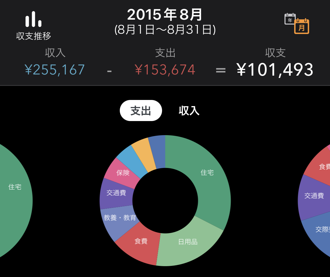 新卒時代の家計簿です