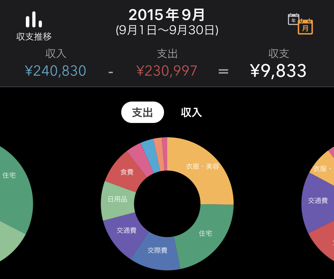 ワイの財産告白